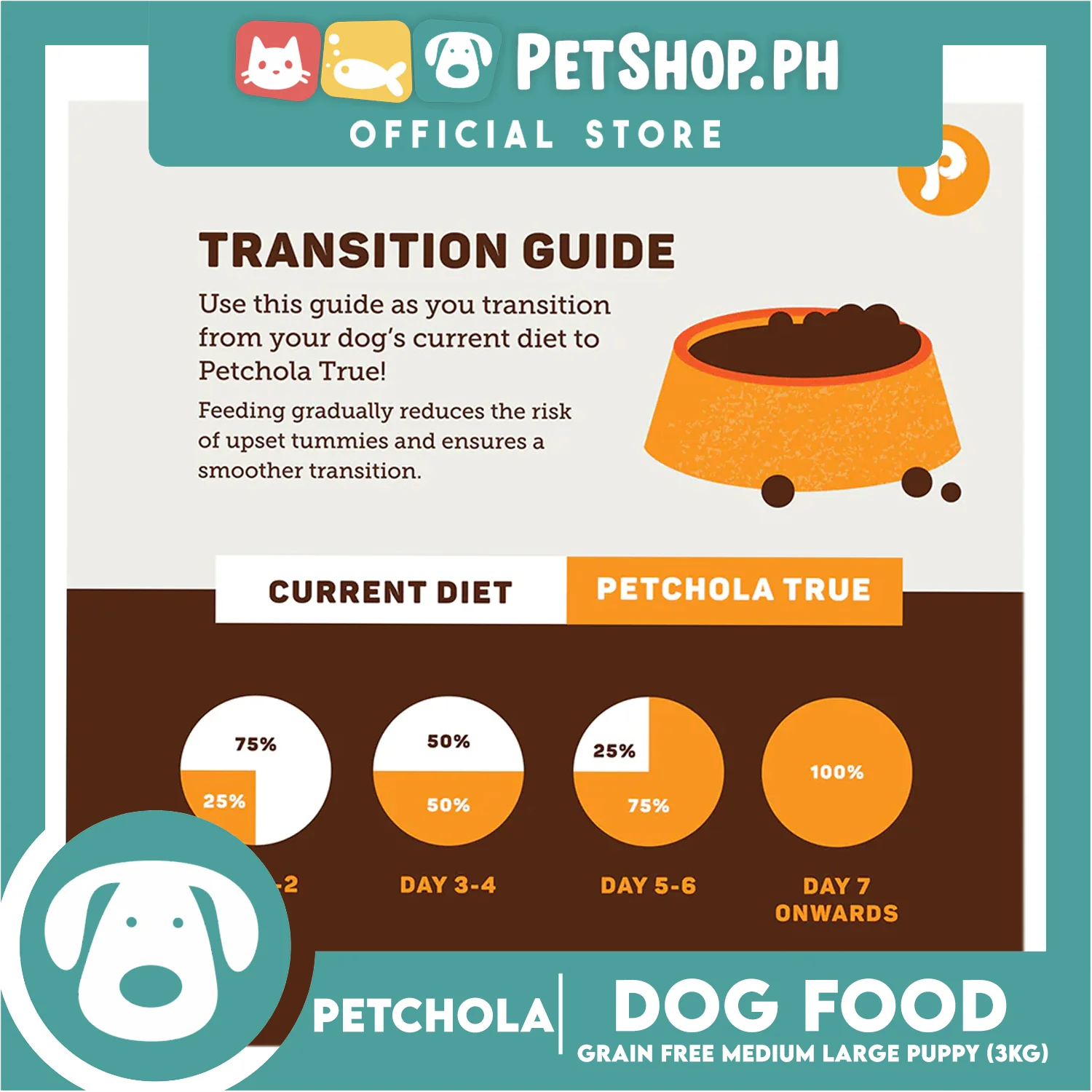 Petchola True Balanced and Complete Nutrition, Grain-Free Dry Dog Food for Puppy (3kg) - Image 6