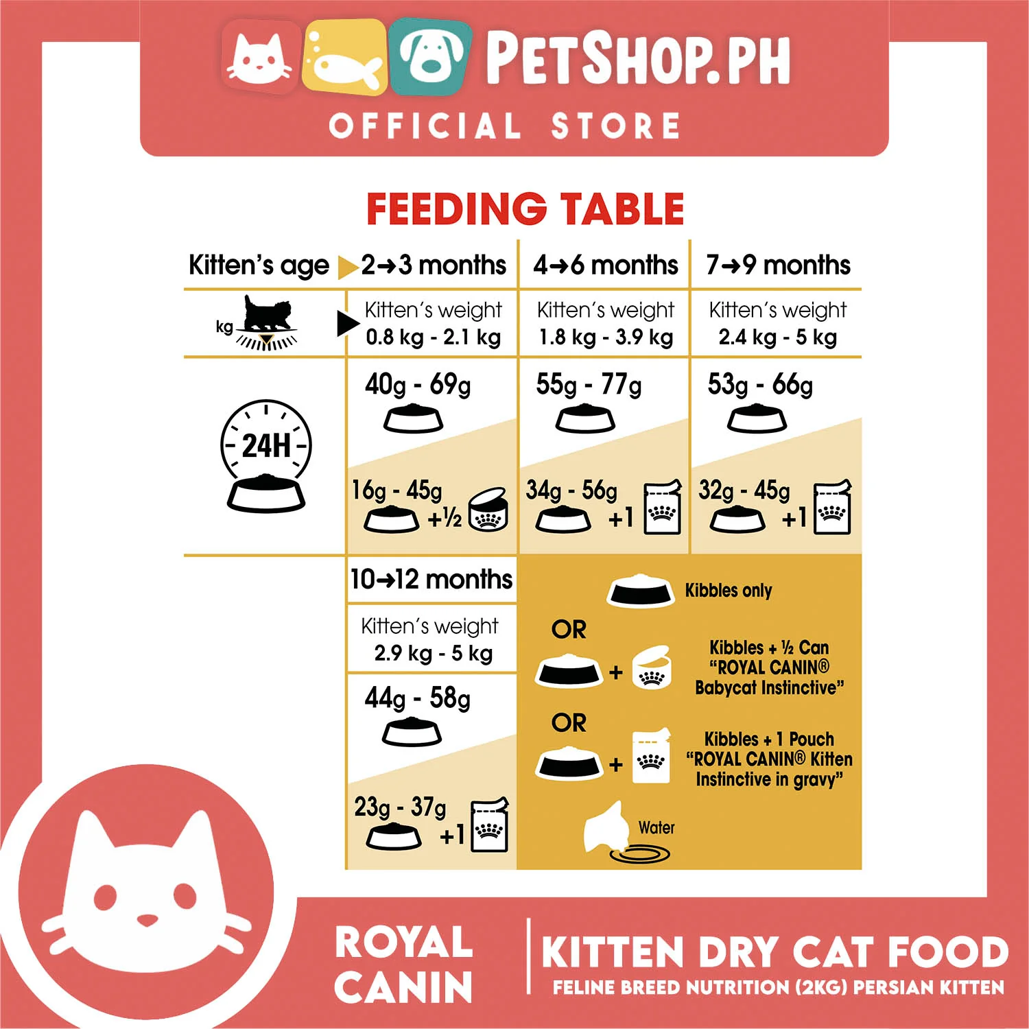 Royal Canin Persian Kitten (2kg) Dry Cat Food - Feline Breed Nutrition - Image 5