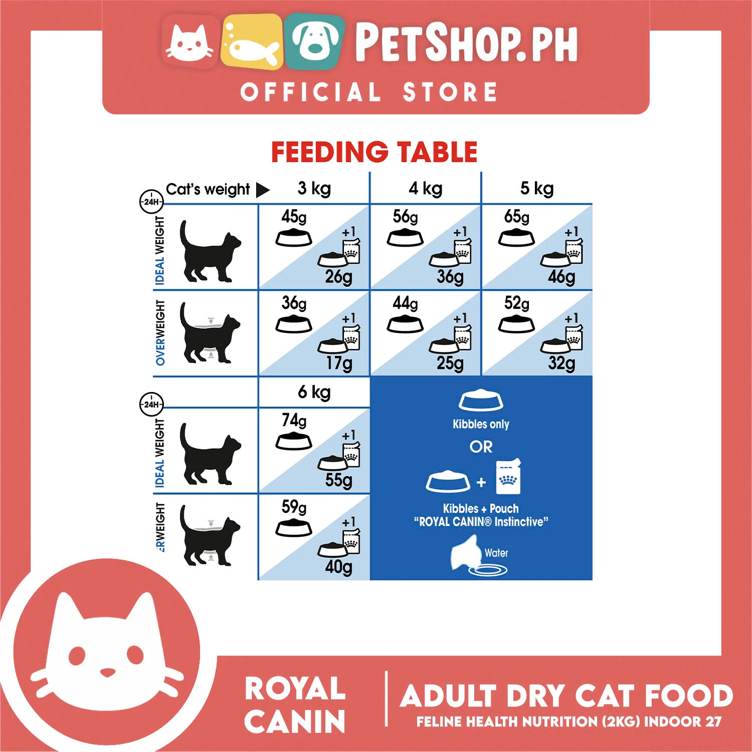 Royal Canin Indoor 27 (2kg) Adult Dry Cat Food - Feline Health Nutrition - Image 5