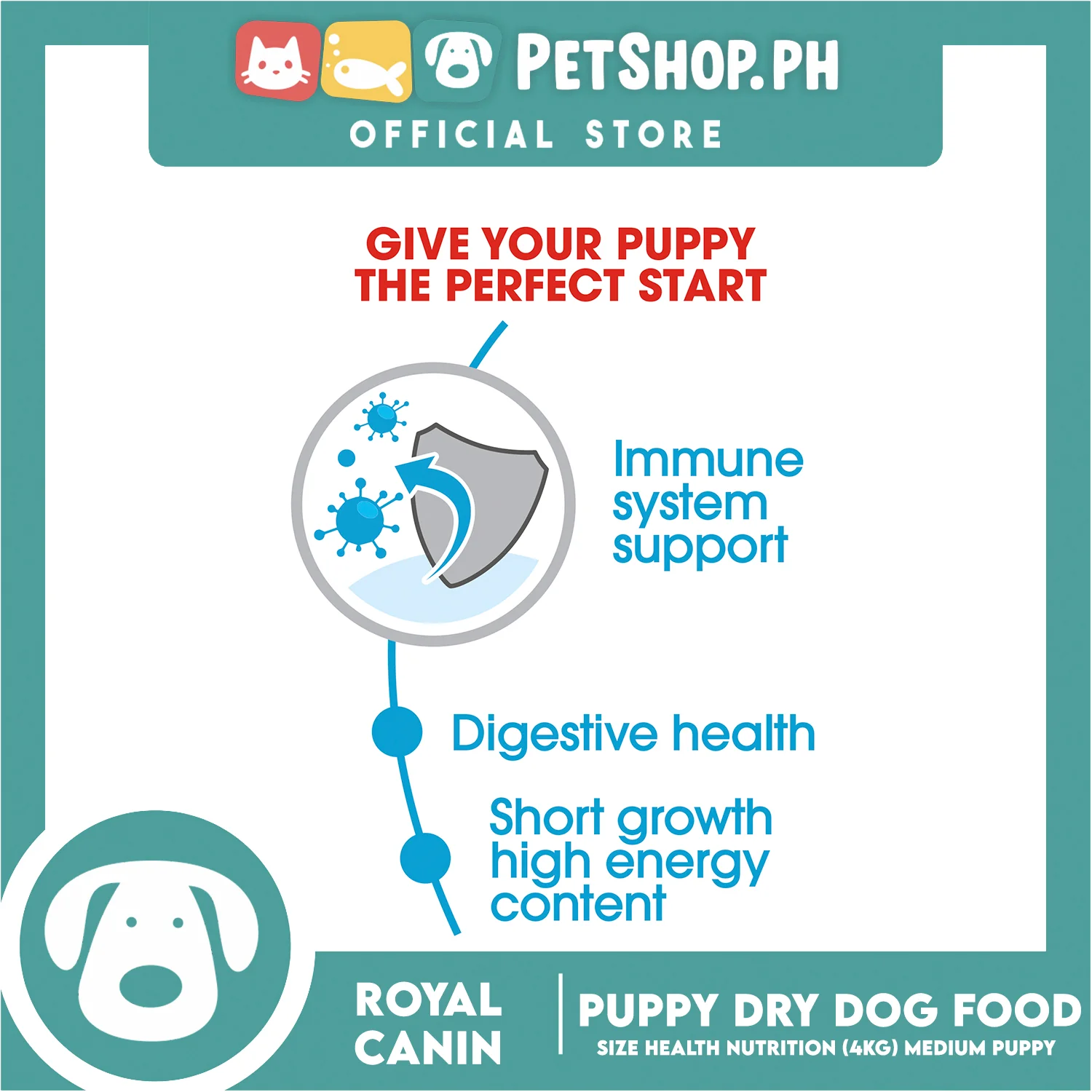 Royal Canin Medium Puppy (4kg) Dry Dog Food - Size Health Nutrition - Image 3