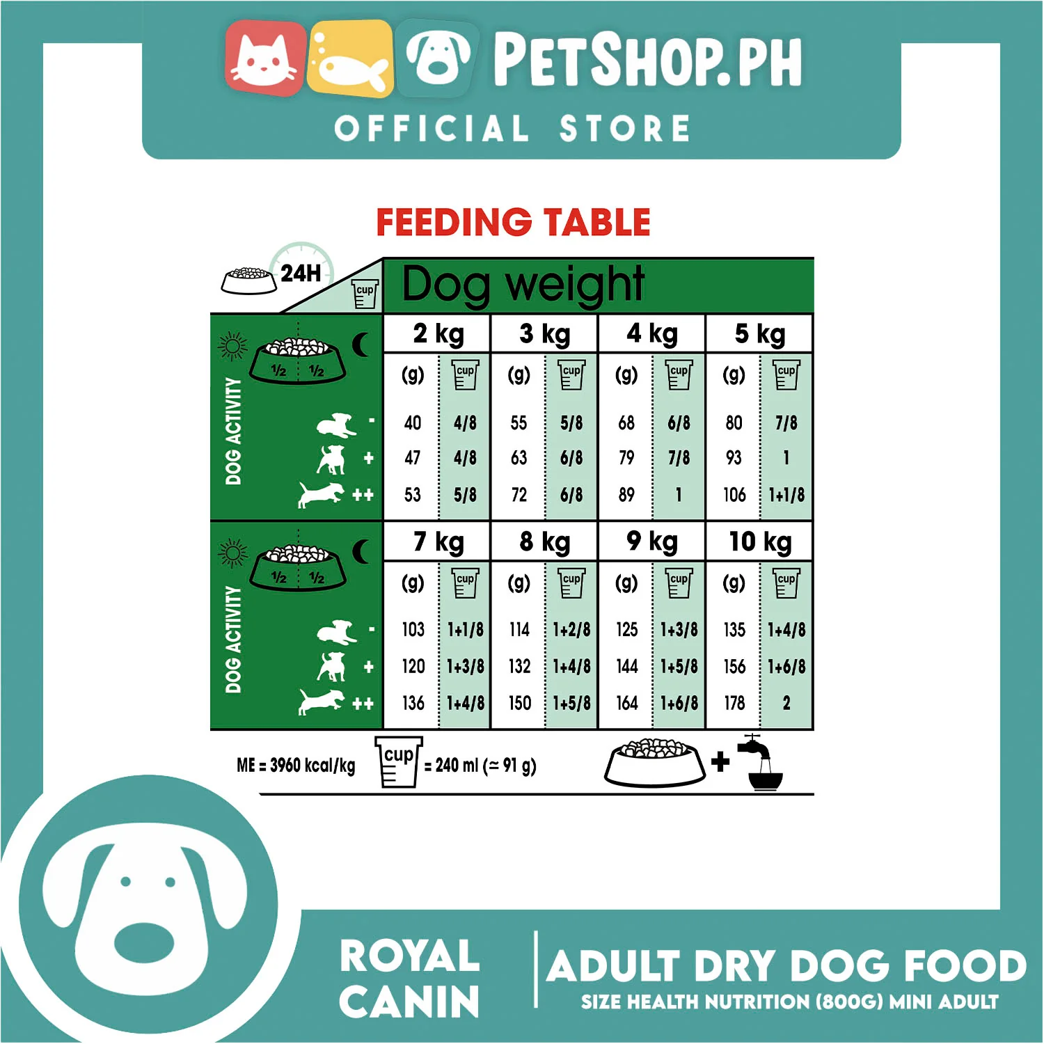 Royal Canin Mini Adult (800g) Dry Dog Food - Size Health Nutrition - Image 5