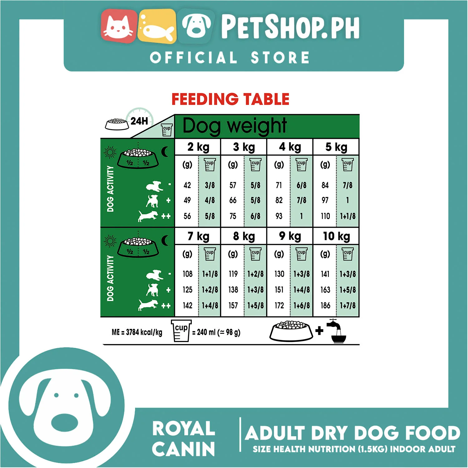 Royal Canin Size Health Nutrition Mini Indoor Adult Dry Dog Food 1.5kg - Image 5
