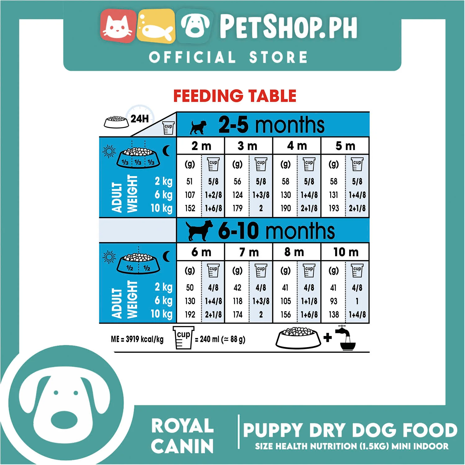 Royal Canin Mini Indoor Puppy (1.5kg) Dry Dog Food - Size Health Nutrition - Image 5